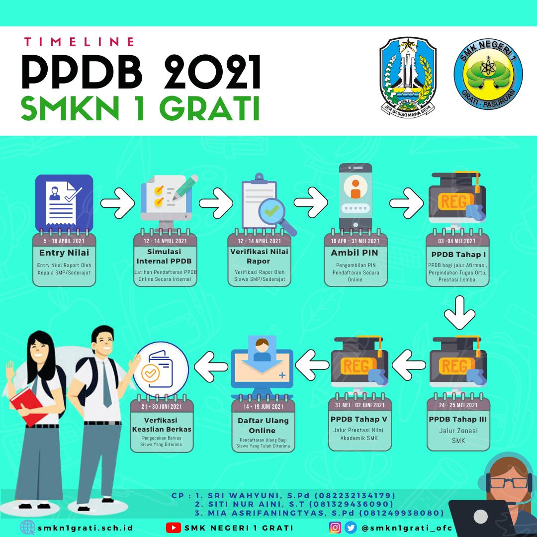 Alur Pelaksanaan (Timeline) Pendaftaran PPDB SMKN 1 Grati 2021/2022